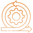 Agile Development And Coding